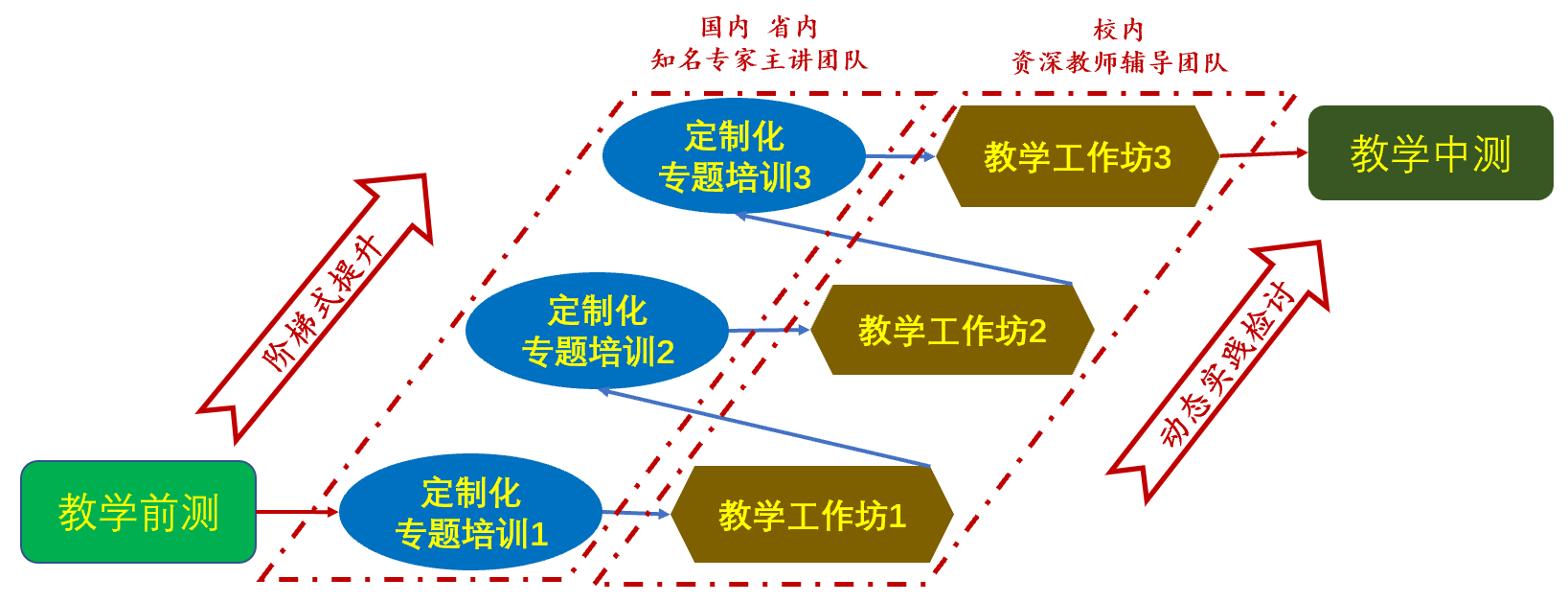 D:\环建学工2019.6\【宣传工作】\【新闻稿】\1 韩国a片动态
\教学知与行新闻稿\图片2.png D:\环建学工2019.6\【宣传工作】\【新闻稿】\1 韩国a片动态
\教学知与行新闻稿\图片2.png